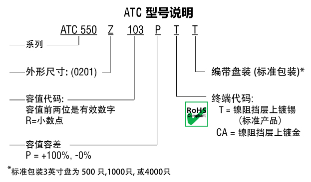 ATC電容550Z系列型號(hào)說(shuō)明