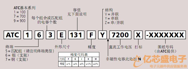 ATC功率電容組件型號(hào)說明