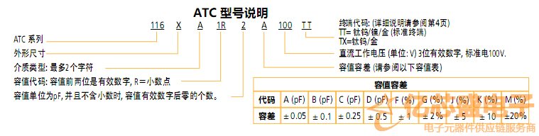 ATC單層電容型號說明